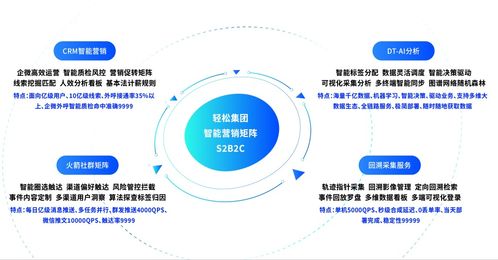 輕松集團(tuán)以技術(shù)服務(wù)驅(qū)動(dòng)家庭保障，業(yè)績?cè)鲩L超150%領(lǐng)跑行業(yè)